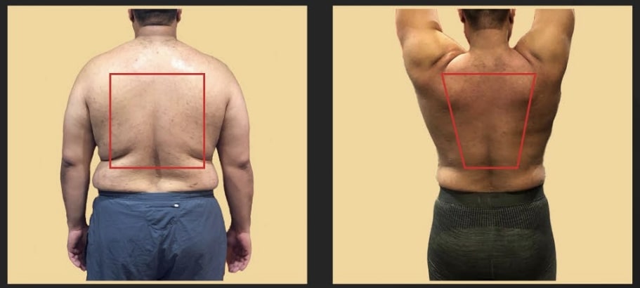 Results & Success Stories | Movement Optimization